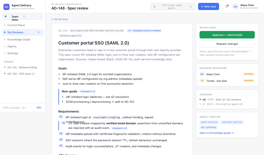 Spec review screen: an agent-drafted specification with goals, non-goals and numbered requirements R1 to R5, changed sections marked against the previous version, alongside a review gate offering approve or request changes, the required reviewers, the version history and an impact preview.
